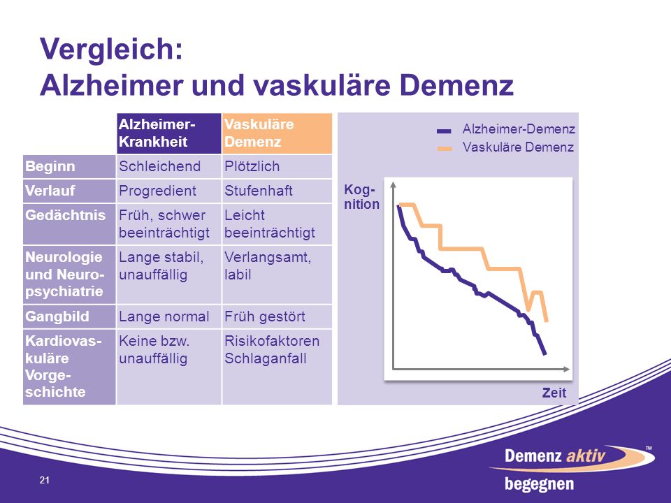 DEMENZ VERLAUF PDF DOWNLOAD DEMENZ VERLAUF PDF DOWNLOAD